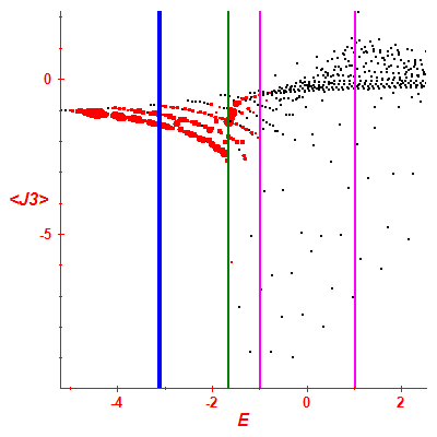 Peres lattice <J3>